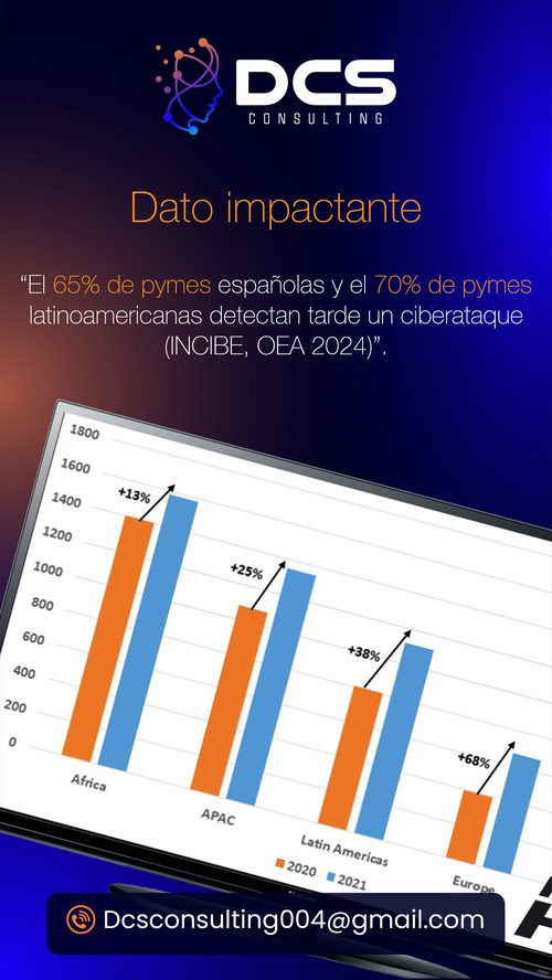 Publicación de DCS Consulting: dato impactante sobre pymes y ciberataques